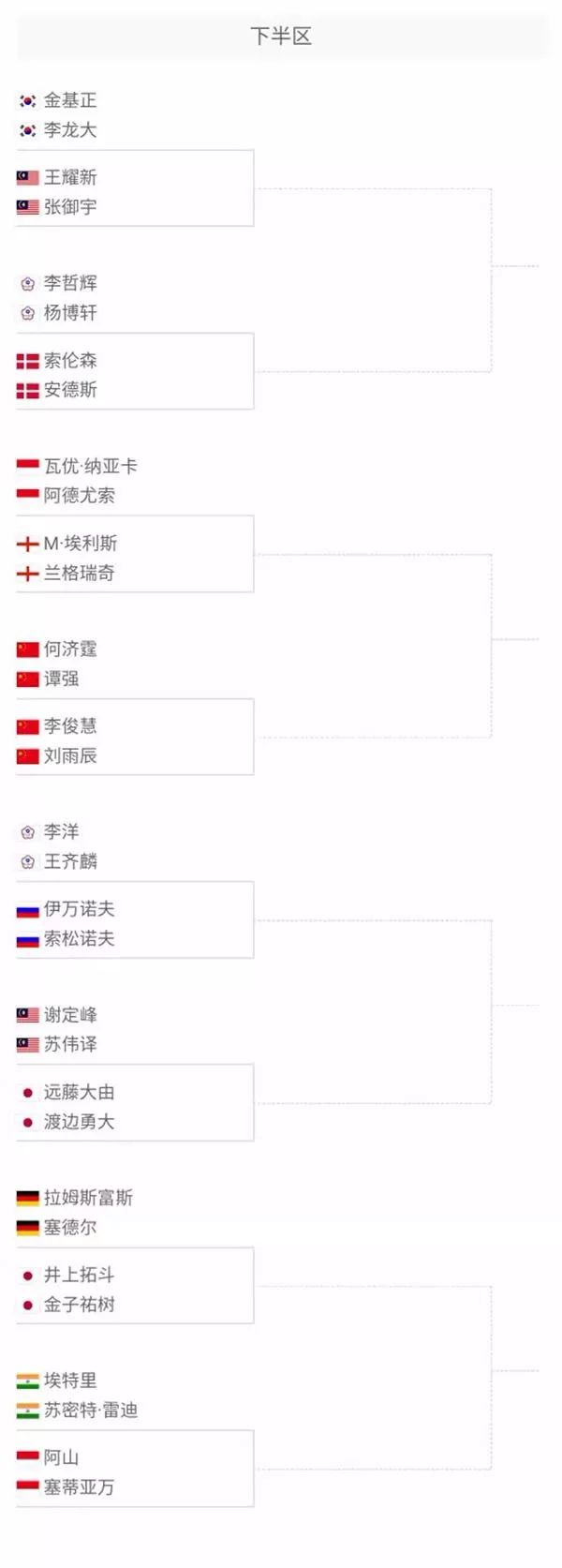 顶级球员切 顶级球员切
