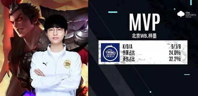 不仅提升了 不仅提升了