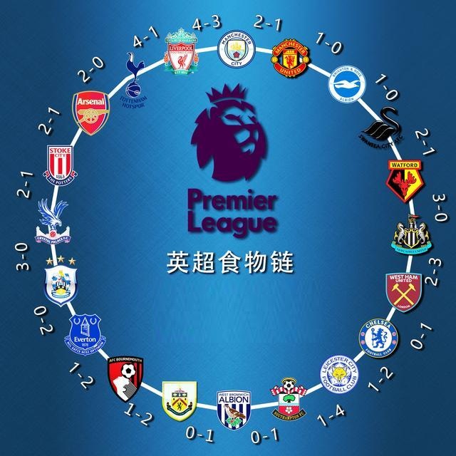 关键所在 关键所在